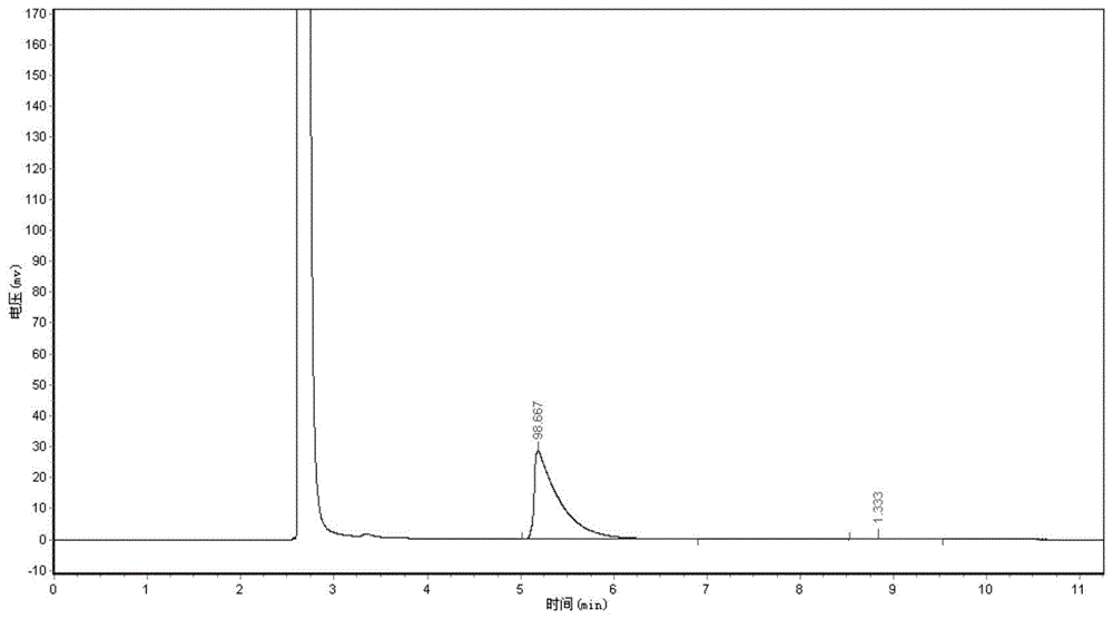 一种(1R,2S)-2-(3,4-二氟苯基)环丙胺的制备方法与流程