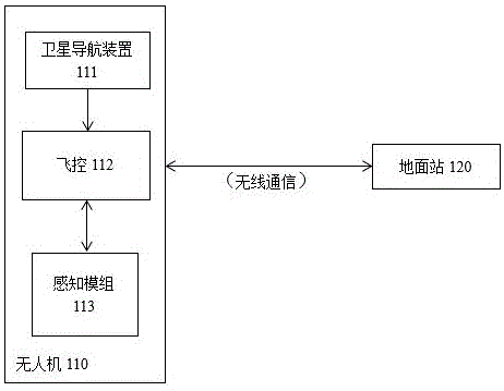 一种无人机的植保喷洒方法、无人机及存储介质与流程