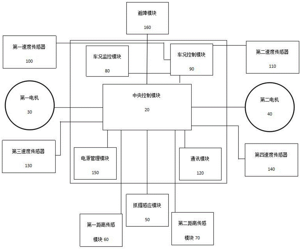 一种自动跟随驱动系统的制作方法