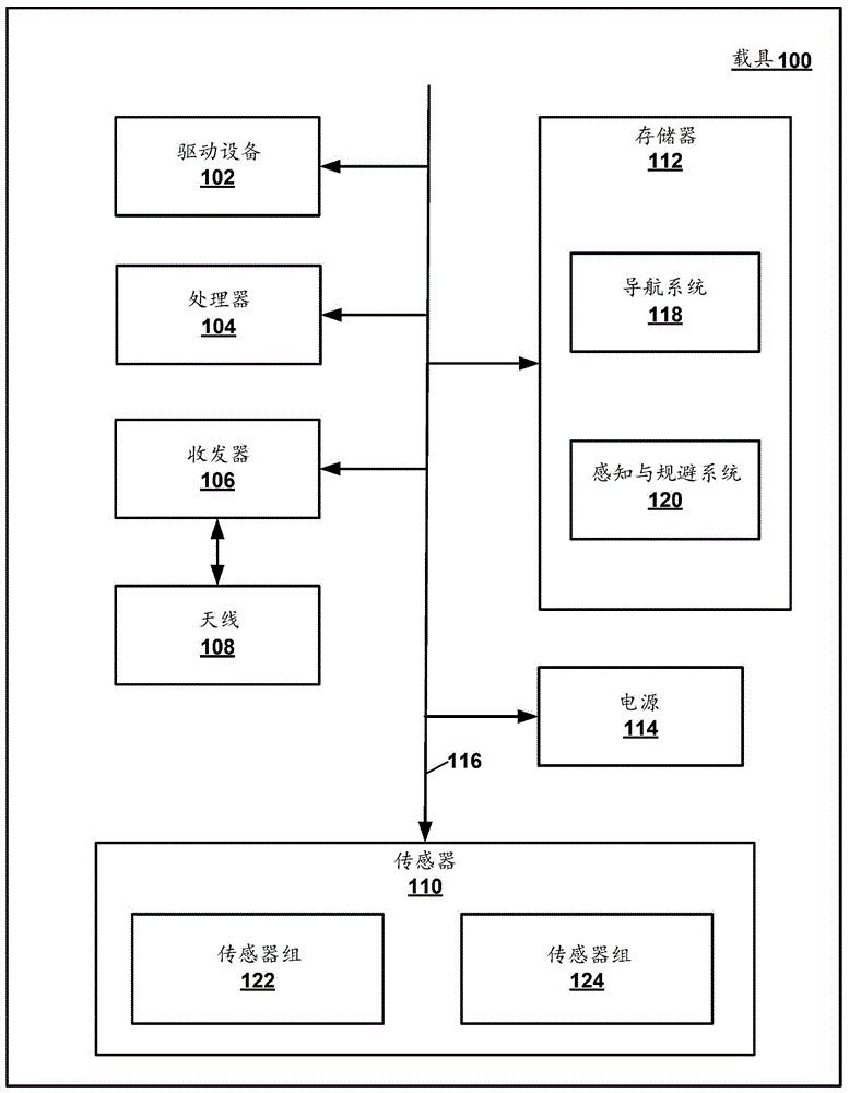 用于无人载具的环境自适应感知与规避系统的制作方法