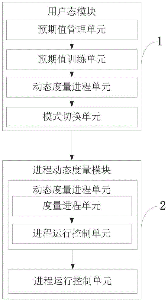 一种分数阶微积分算法求解系统及方法与流程