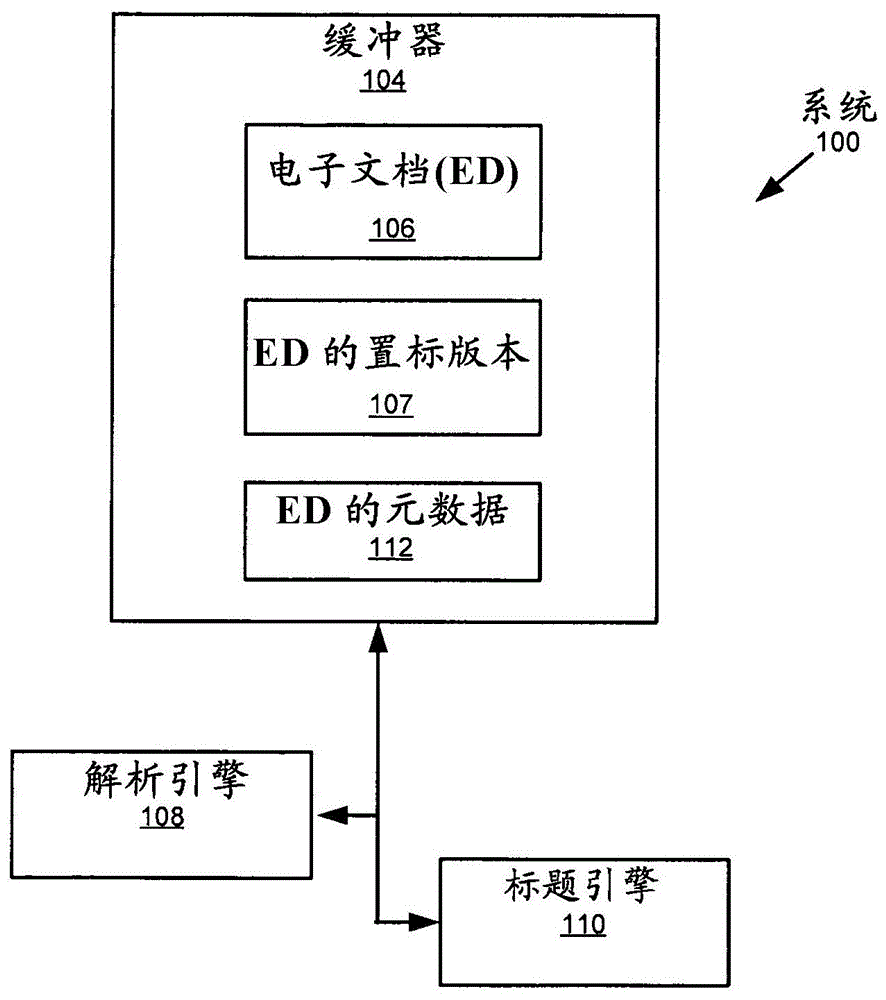 标题推断器的制作方法