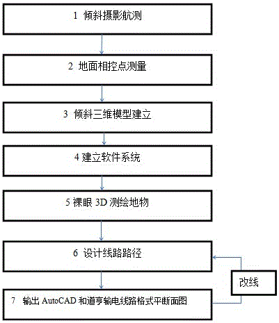 一种基于倾斜三维模型的电力线路优化选线方法与流程