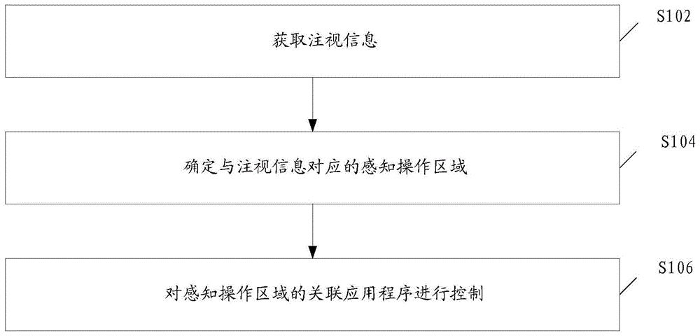 基于终端可扩展区域的控制方法及装置与流程