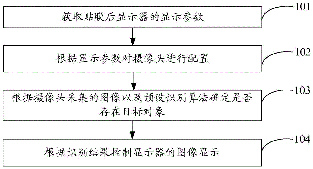 控制图像显示的方法及装置与流程