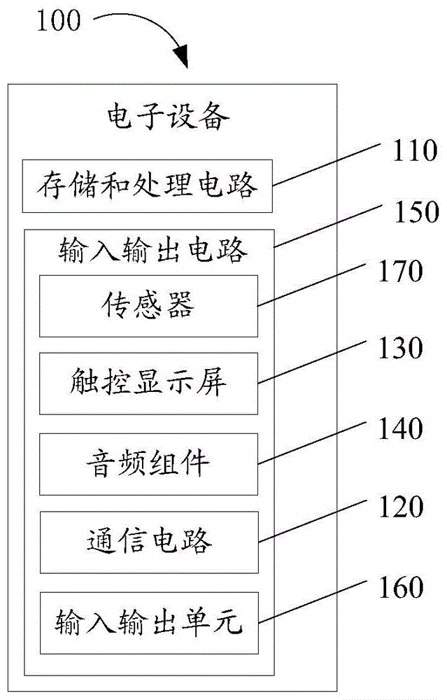 生物识别方法及相关产品与流程