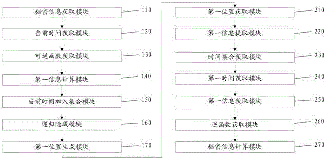 基于大数据和动态时间递归的信息隐藏方法和机器人系统与流程