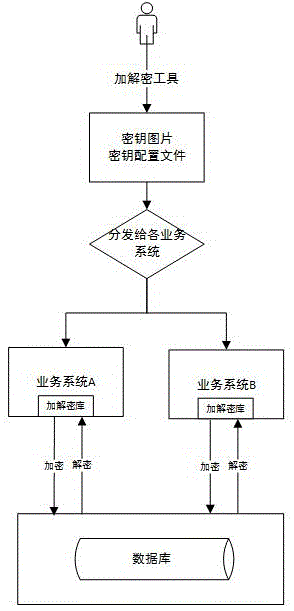 一种基于业务系统的敏感数据加密方法与流程