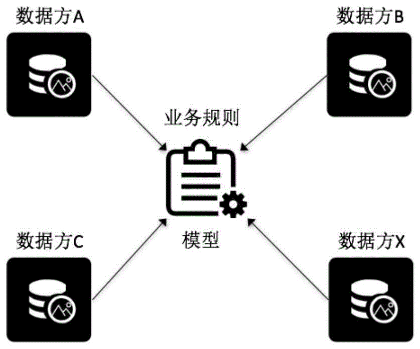 评估数据贡献程度的方法及其装置与流程