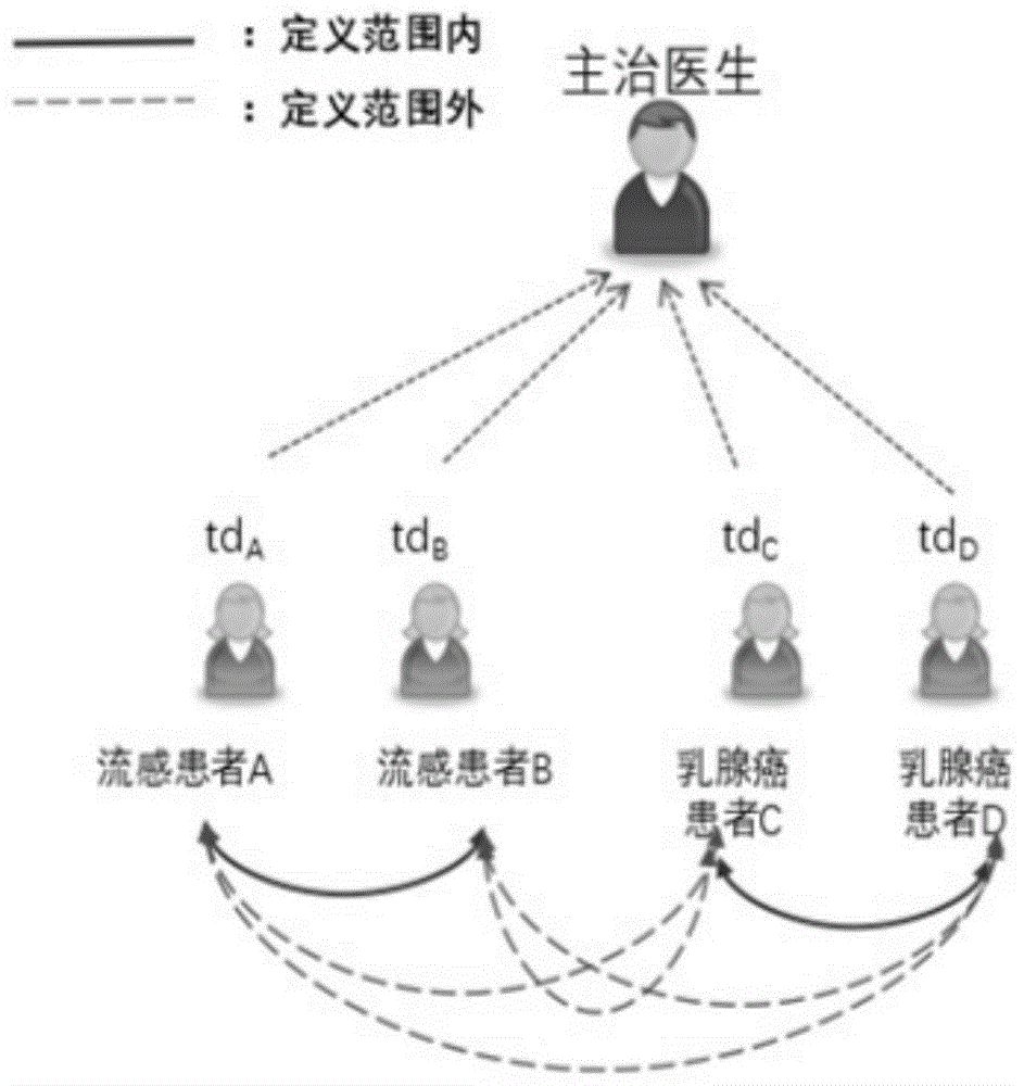 基于用户群的身份加密等值测试方法、装置、系统及介质与流程