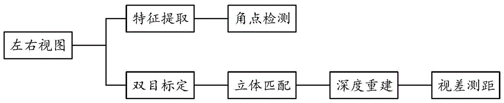 堆垛“五距”检测的二值化方法、装置、设备和存储介质与流程