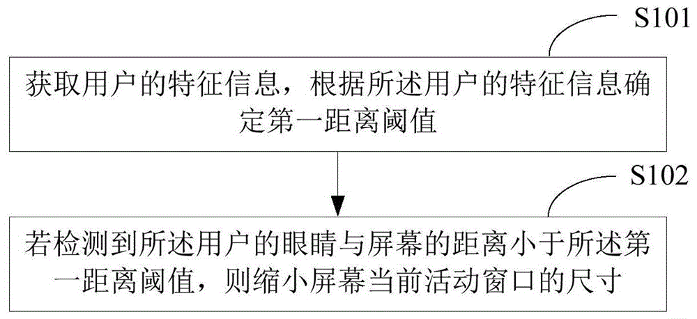 屏幕护眼方法、装置及终端设备与流程