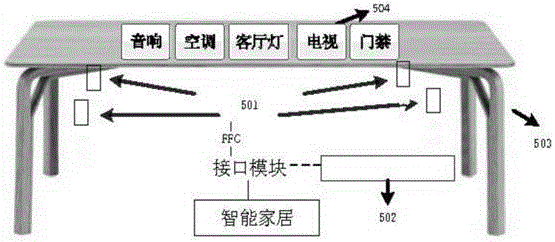 一种触碰定位装置及方法与流程