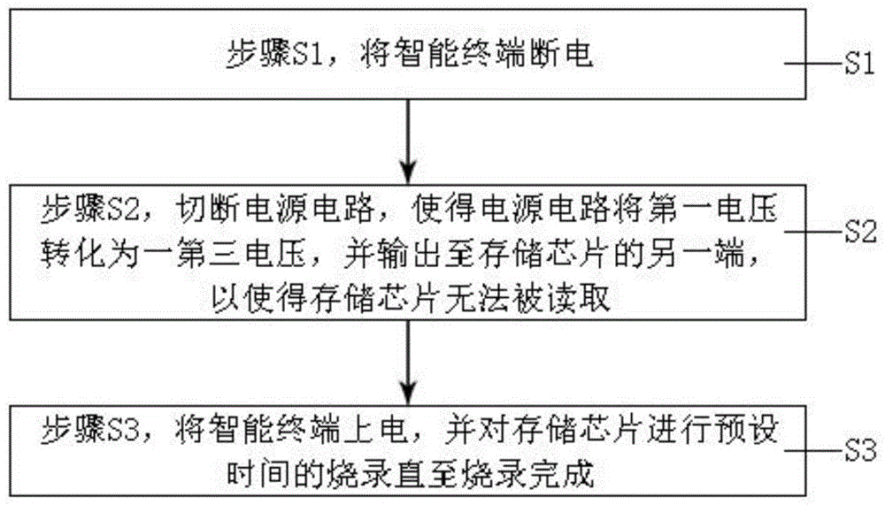 一种引导加载程序的更新方法与流程