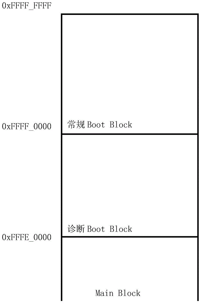 一种BIOS POST的常规模式和诊断模式切换方法与流程