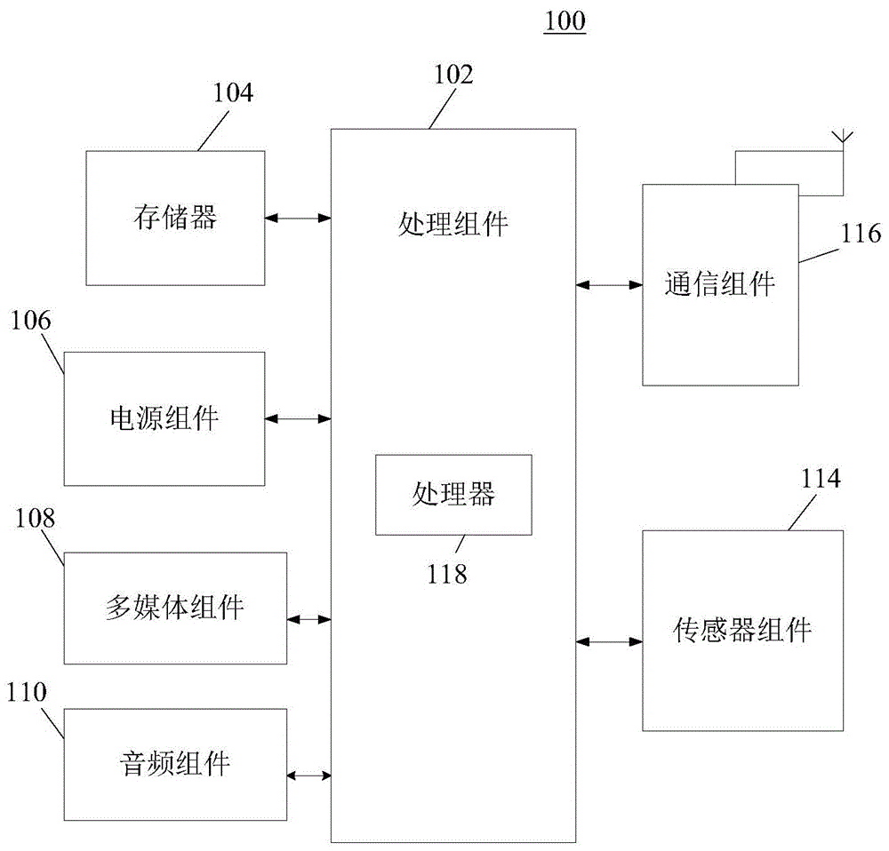 一种系统性能瓶颈定位方法及系统与流程