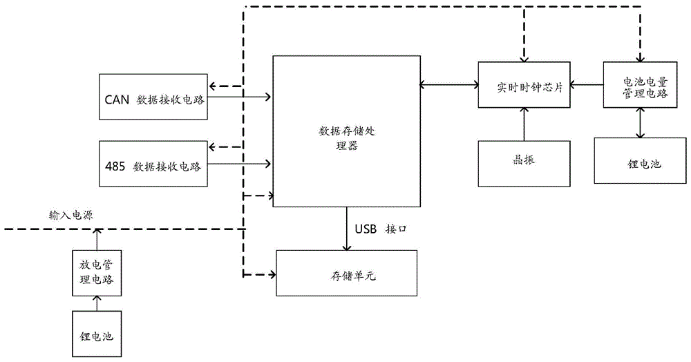 互联网数据中心巡检过程中数据存储方法和装置与流程