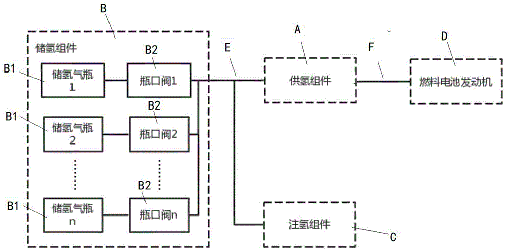 一种燃料电池氢系统的储氢气瓶老化检测方法与流程