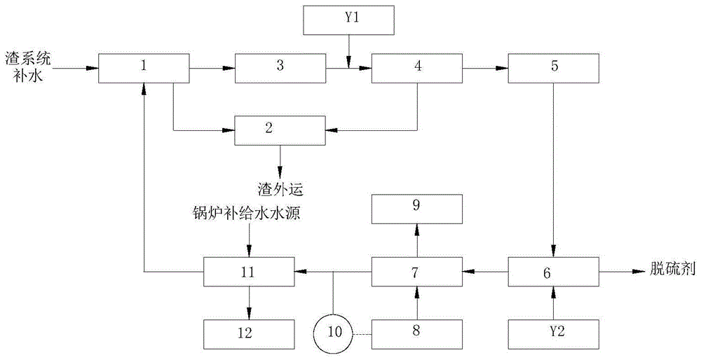 一种湿除渣系统渣水循环利用系统及方法与流程