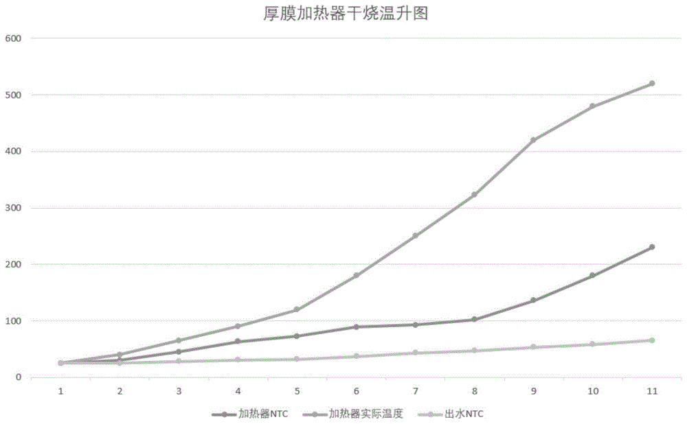 一种厚膜加热器及其干烧识别方法与流程