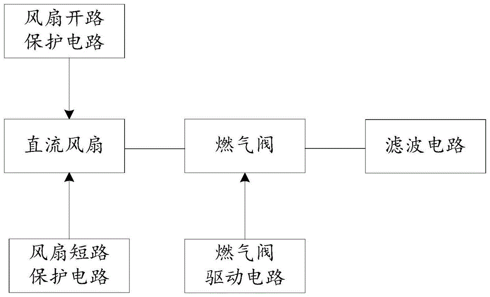 一种降低运行功率的燃气暖风机的制作方法