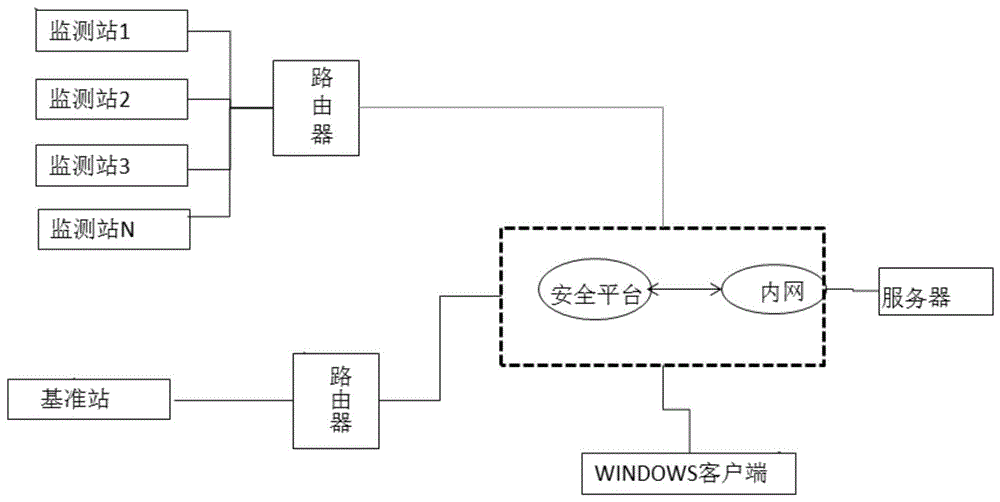 北斗三号双频非组合RTK定位的输电杆塔形变监测方法与流程