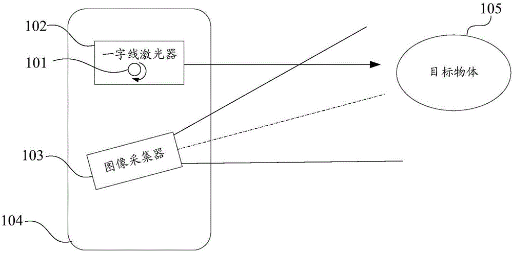 一种目标物体轮廓检测系统及检测方法与流程