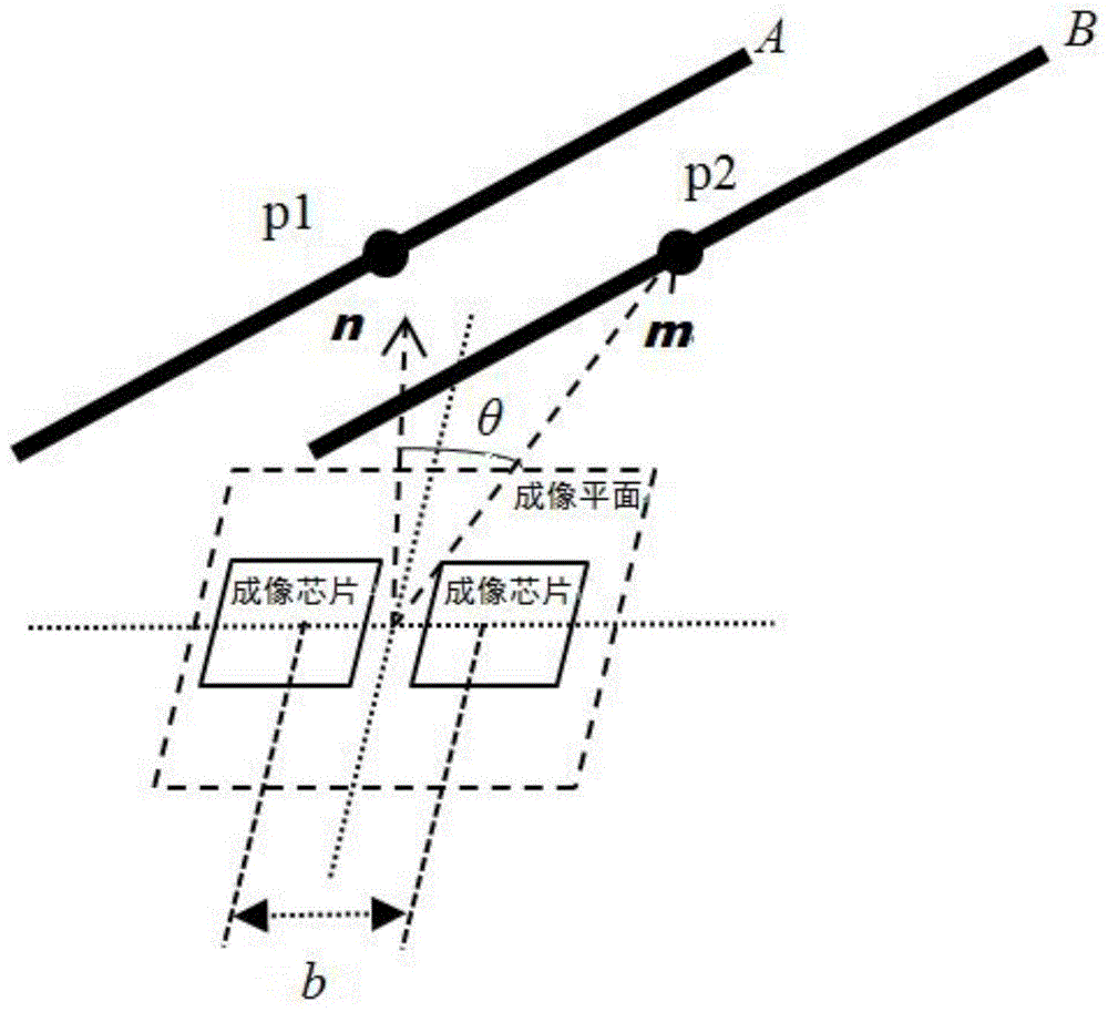一种无人机巡线的距离及方位角测量系统和方法与流程