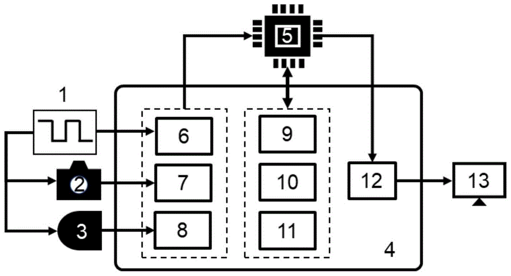 一种实时显示鬼成像方案的制作方法