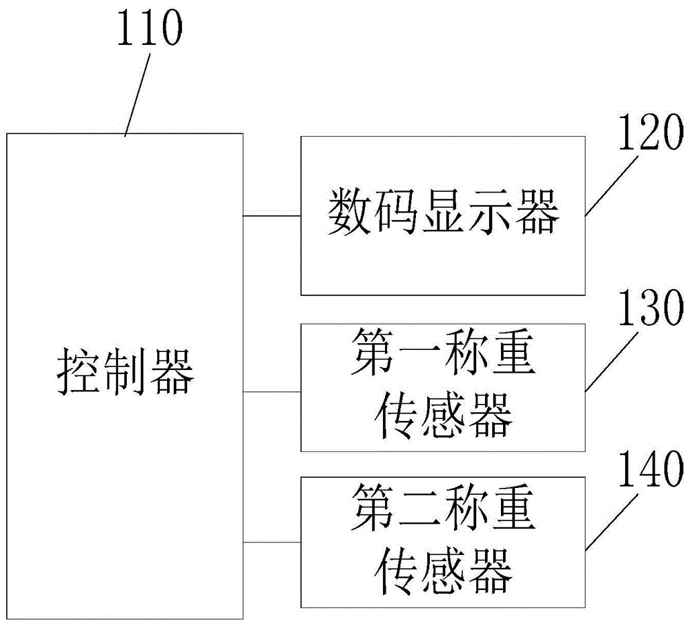 测量精度可调的电子秤的制作方法