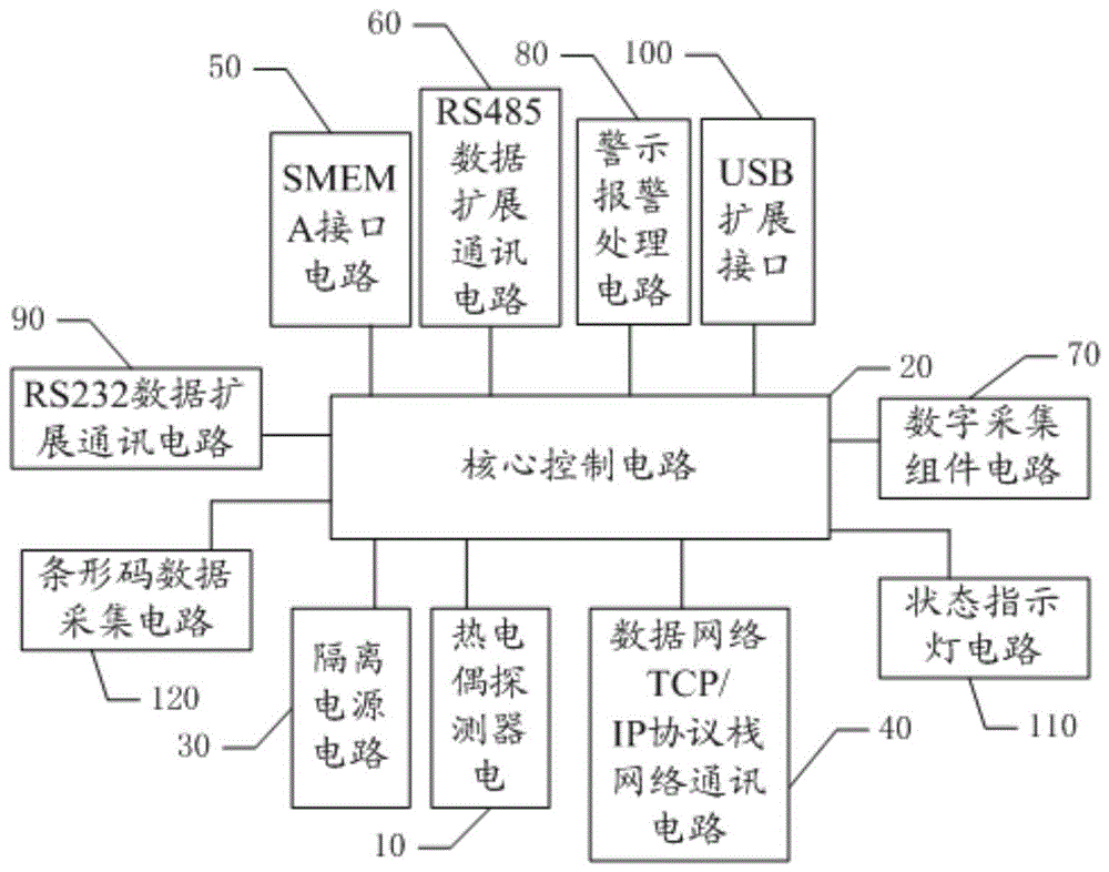 一种炉温温度的数据采集器及其数据通信方法与流程