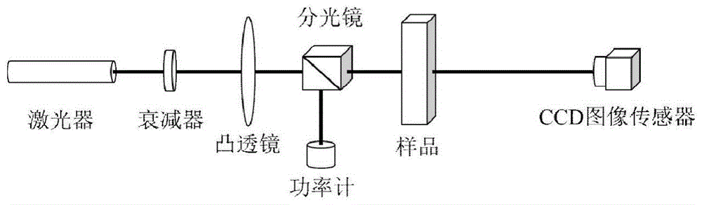 一种热晕效应测量非线性折射率的方法与流程