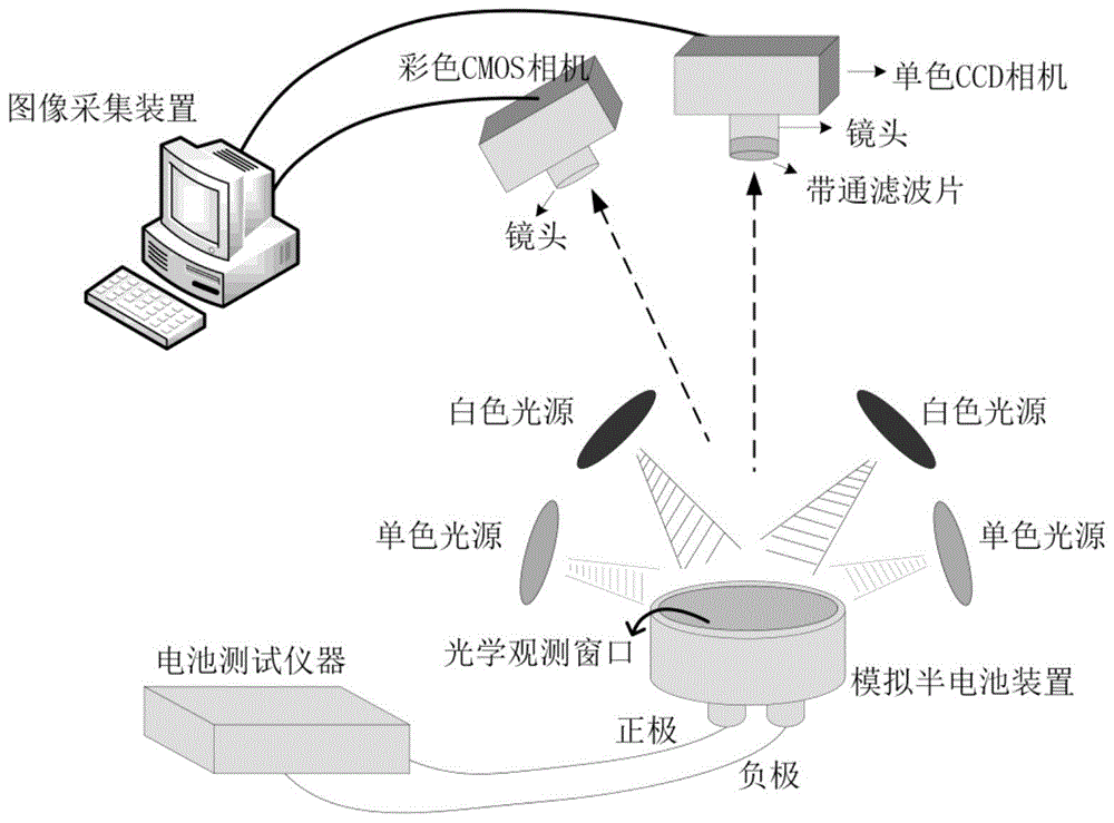 电极材料中锂离子浓度分布与变形场同步原位测量系统的制作方法