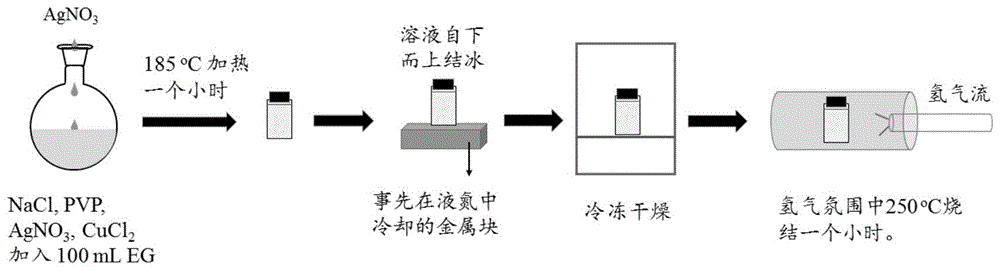 基于超轻银纳米线气凝胶催化的过氧化氢电化学传感器及方法与流程