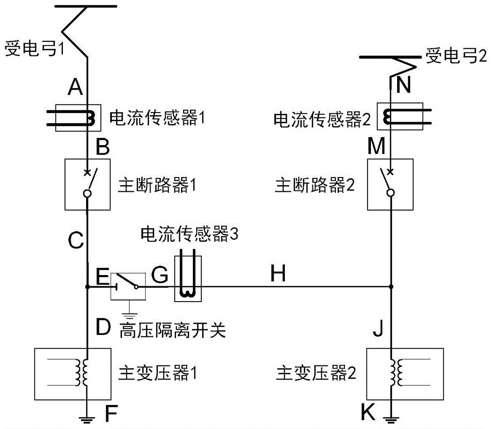 一种轨道车辆特高压过流故障检测装置及方法与流程