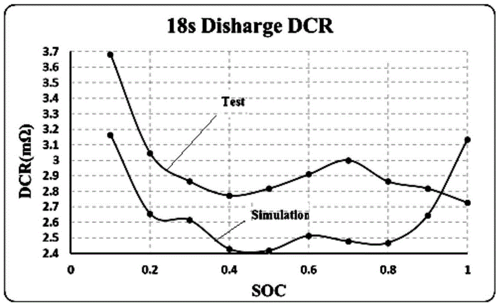 一种锂离子电池DCR测试的仿真方法与流程