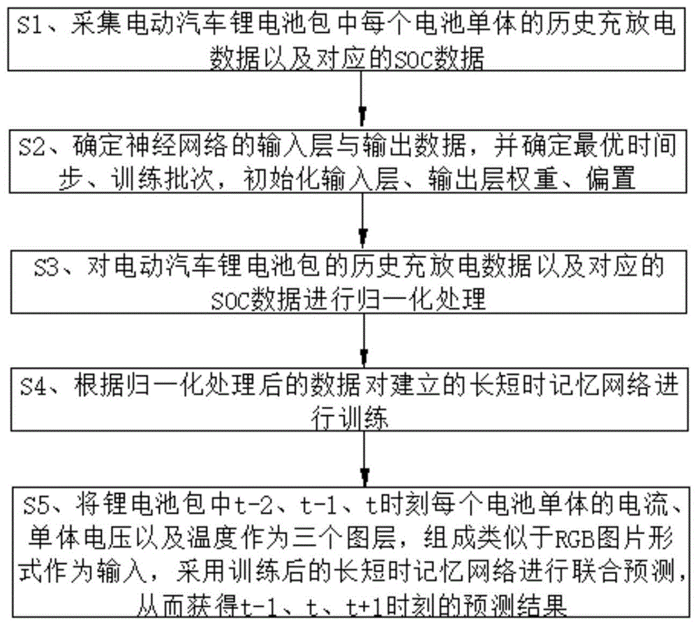 一种基于长短时记忆网络的锂电池组剩余电量实时预测方法与流程