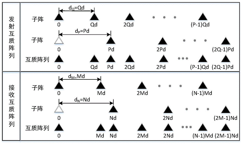 基于级联残差网络的双基互质MIMO阵列方位估计算法的制作方法