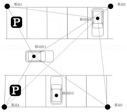 一种基于 UWB 和 Kalman 的室内停车场高精度定位系统的制作方法