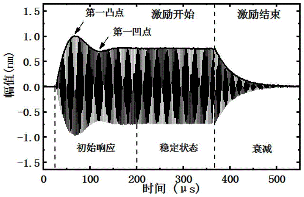 一种超声换能器基于包络线的多普勒测量方法与流程