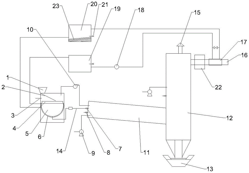 一种半固体危险废物焚烧系统的制作方法