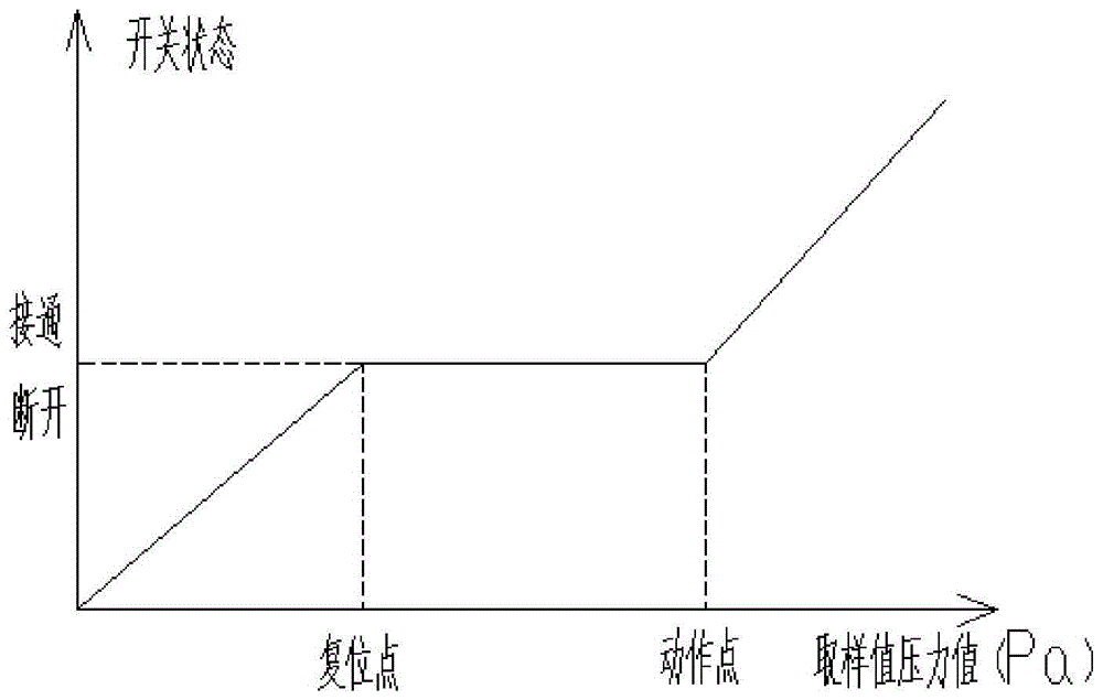 一种燃气热水器的制作方法