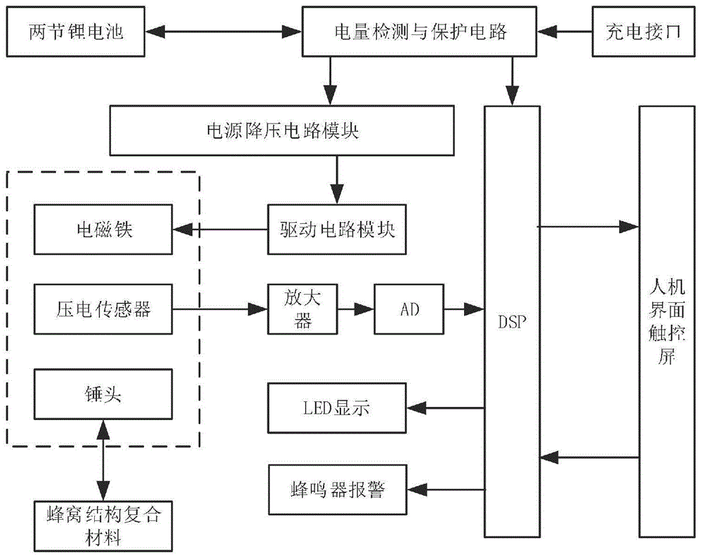 手持式敲击检测仪的制作方法