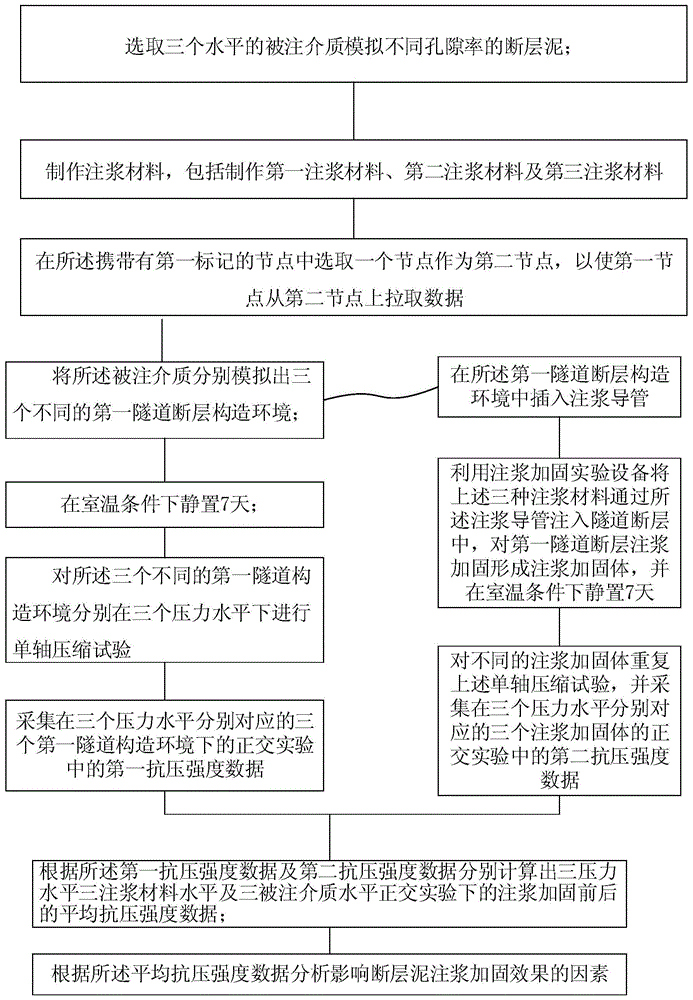 一种隧道断层泥注浆加固实验系统的制作方法