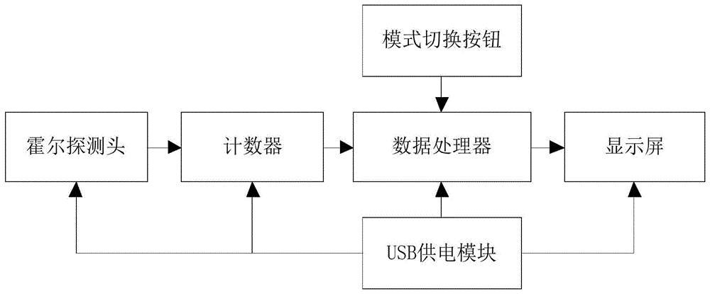 一种基于可穿戴式转速测量装置的转速测量系统的制作方法