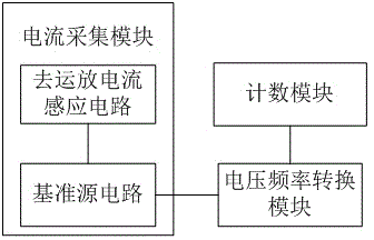 一种电流检测系统的制作方法