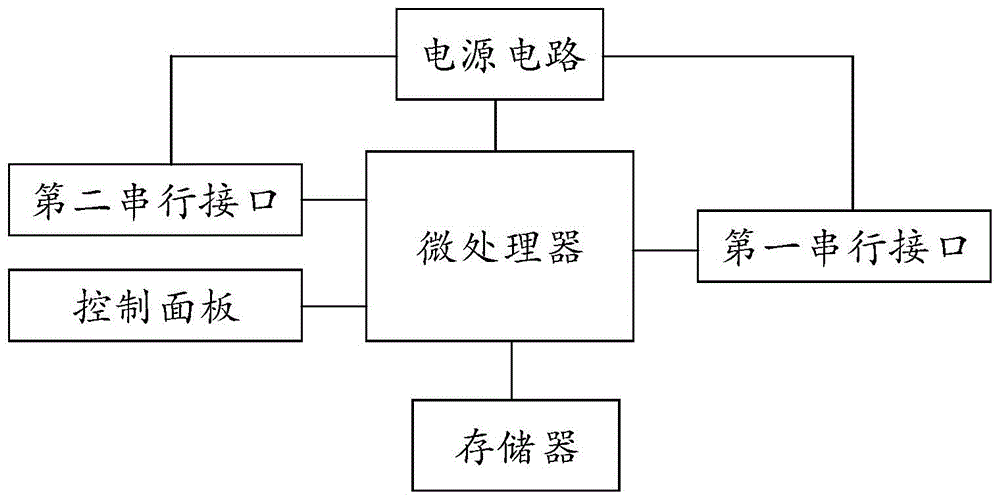 一种小型RS485转换器的制作方法