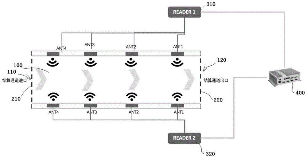 一种RFID无屏蔽通道的制作方法