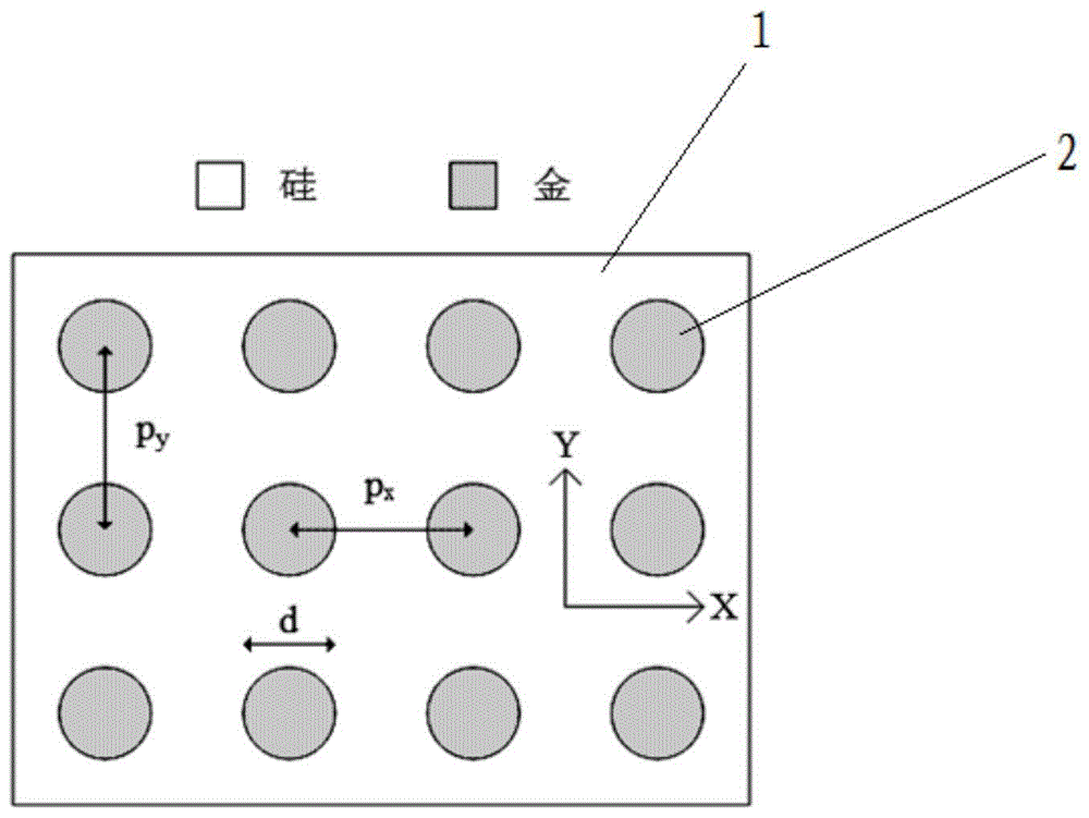 一种超材料反射膜及其制作方法与流程