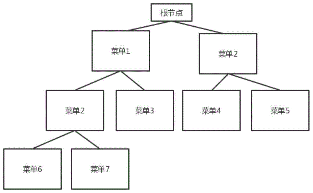 快速定位节点的方法、装置、介质和电子设备与流程